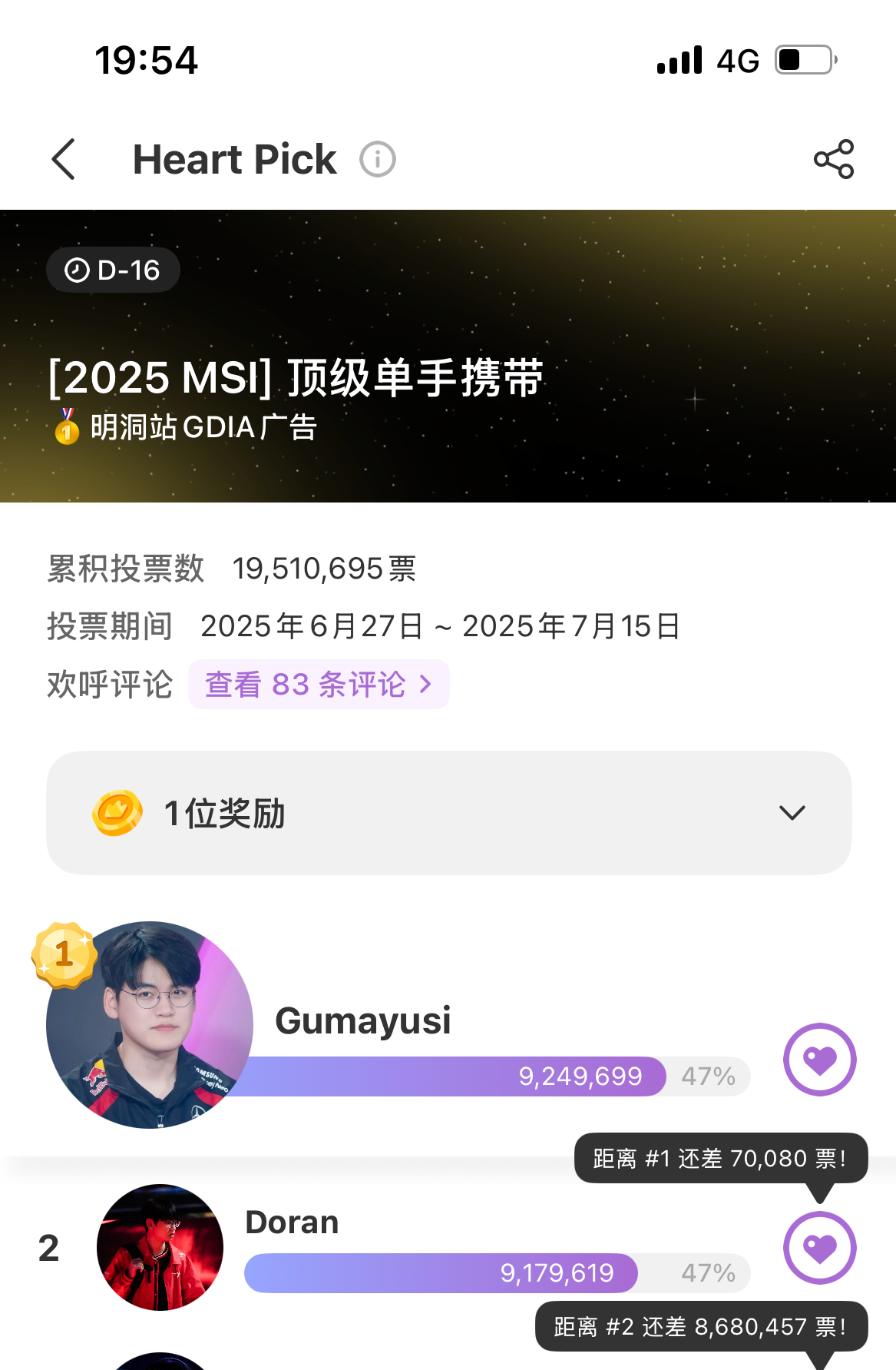 Gumayusi的最新照片