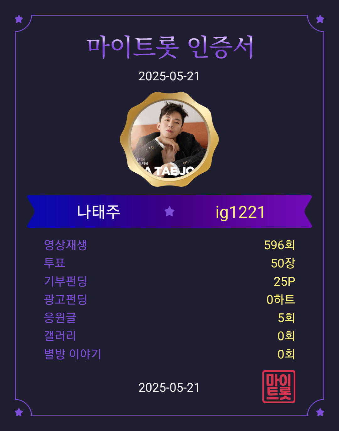 Recent activity shot of Na Taejoo