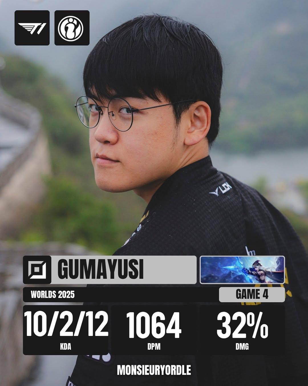 Gumayusi的近期活動照