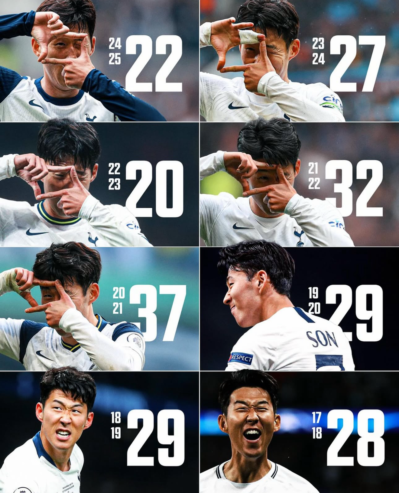 Behind-the-scenes cut of Son Heungmin