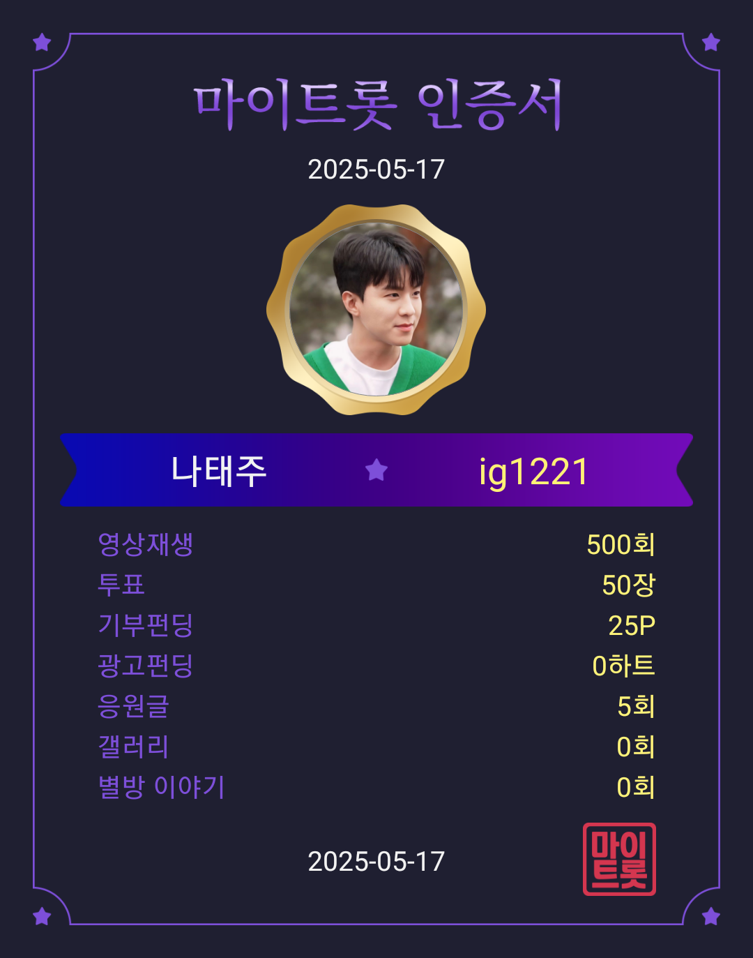 Recent activity shot of Na Taejoo