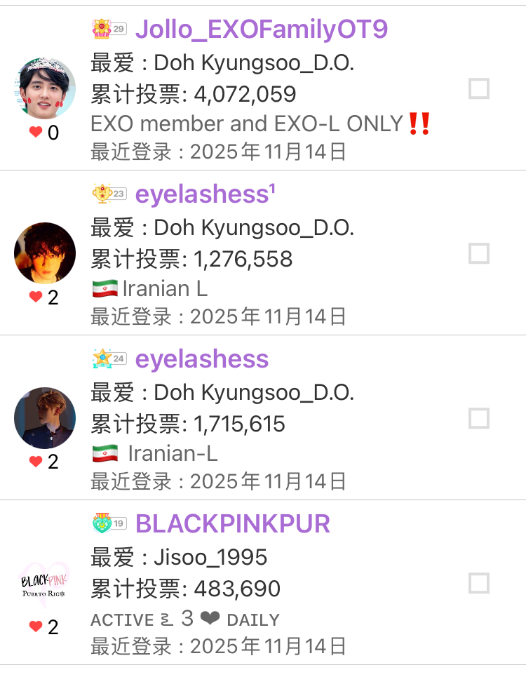 Recent activity shot of Board