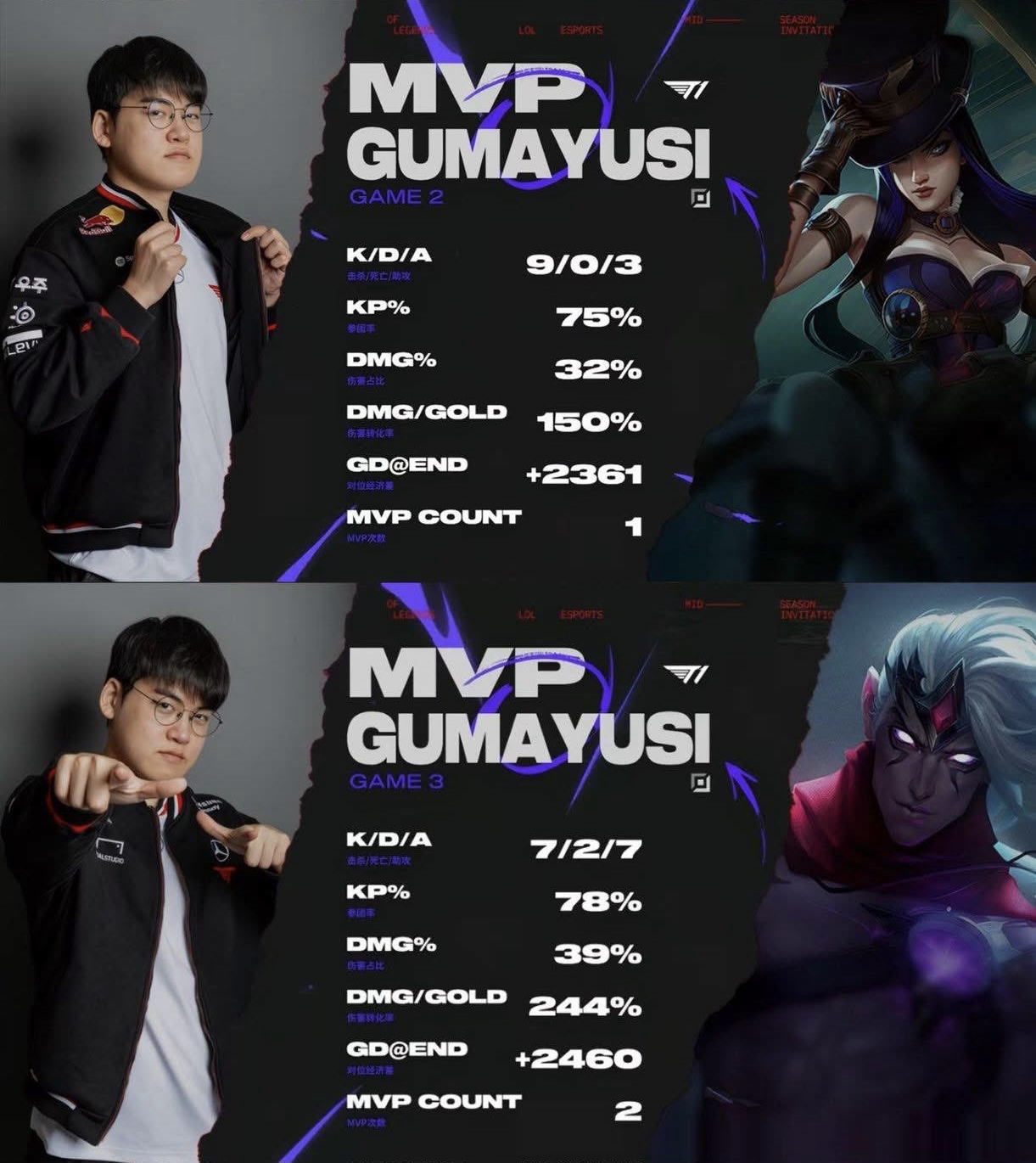Cuplikan di balik layar dari Gumayusi