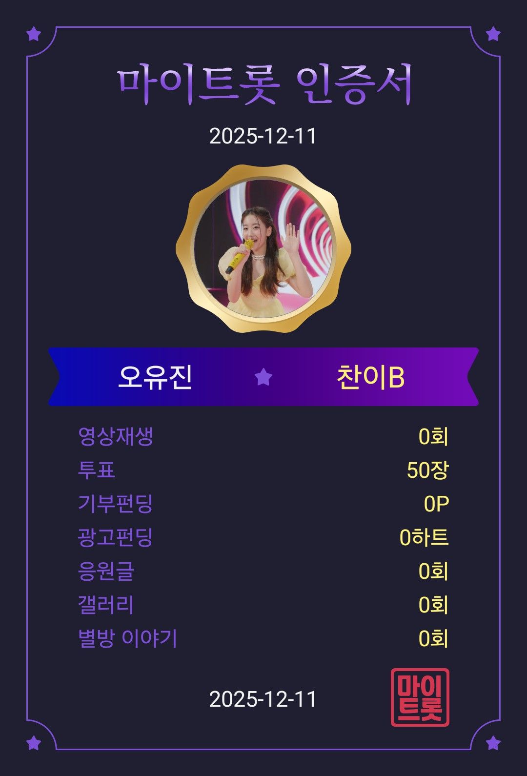 Foto kegiatan terbaru dari Oh Yujin