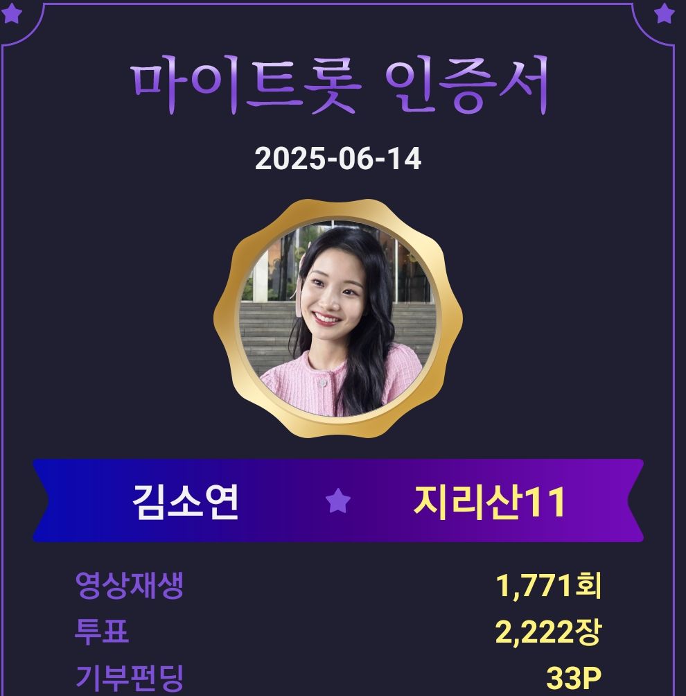 Latest photo of Kim Soyeon (2004)