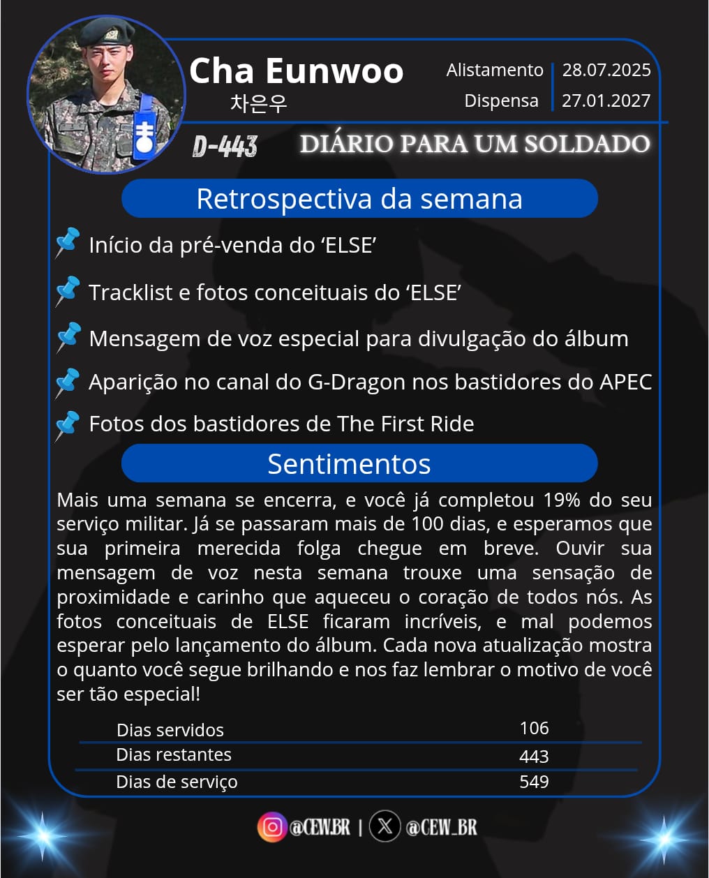 Behind-the-scenes cut of Cha Eunwoo