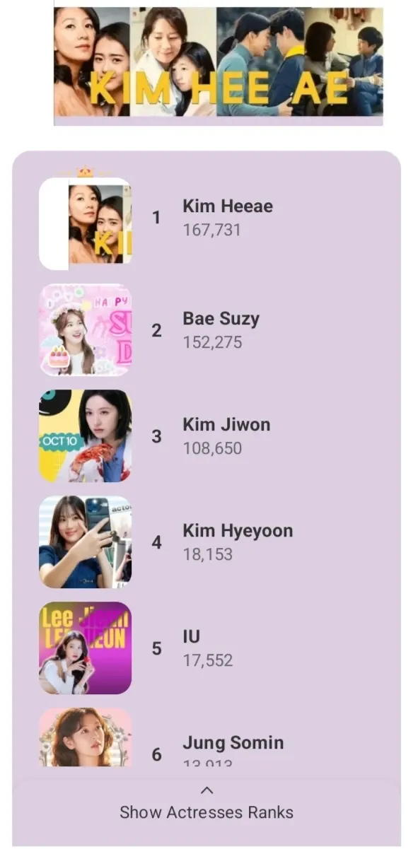 Today's popular wallpaper in Kim Heeae community