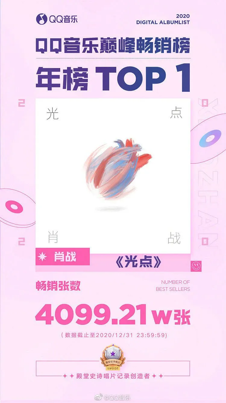 Xiao Zhan background image recommended by Choeaedol Celeb fandom