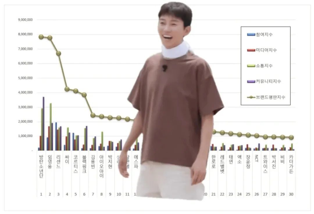임영웅의 최신 사진