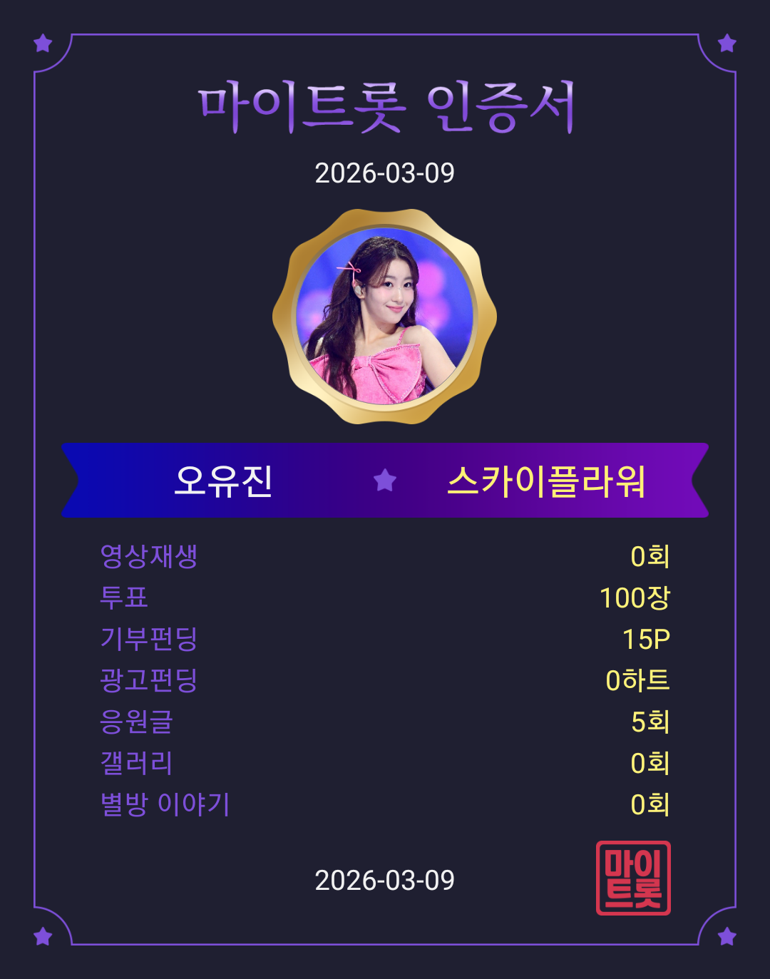 Foto kegiatan terbaru dari Oh Yujin