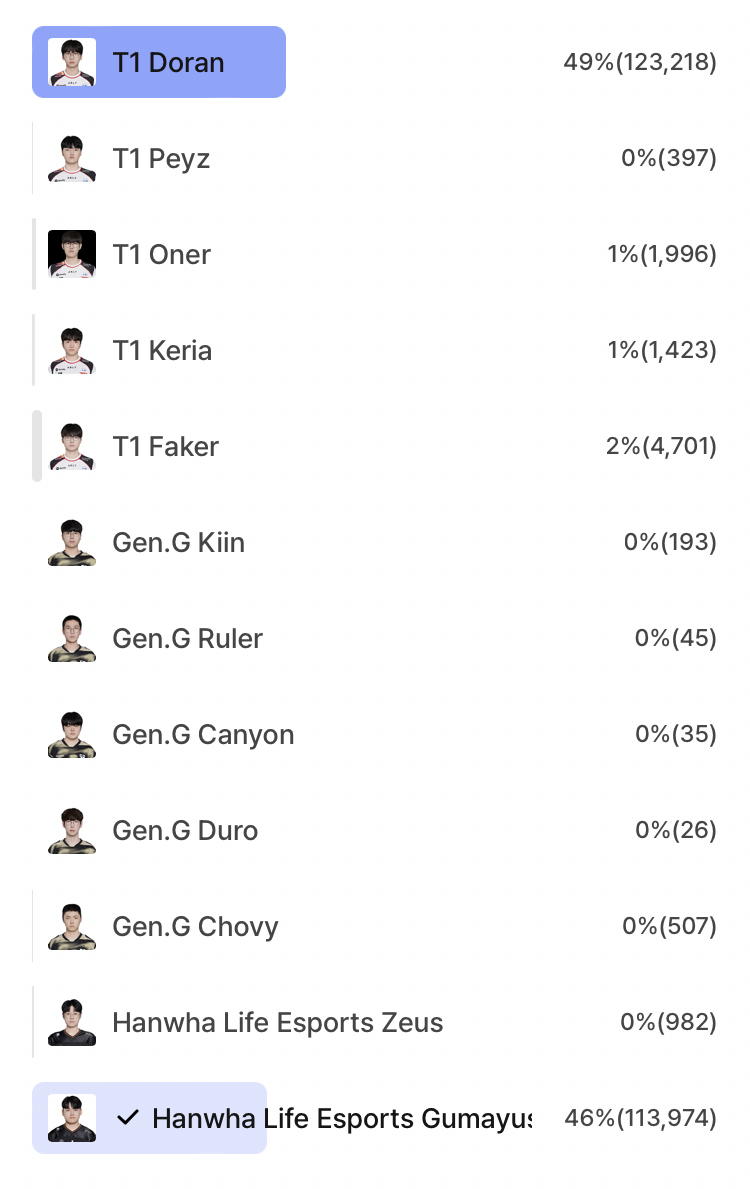 A moment captured by a fan of Gumayusi