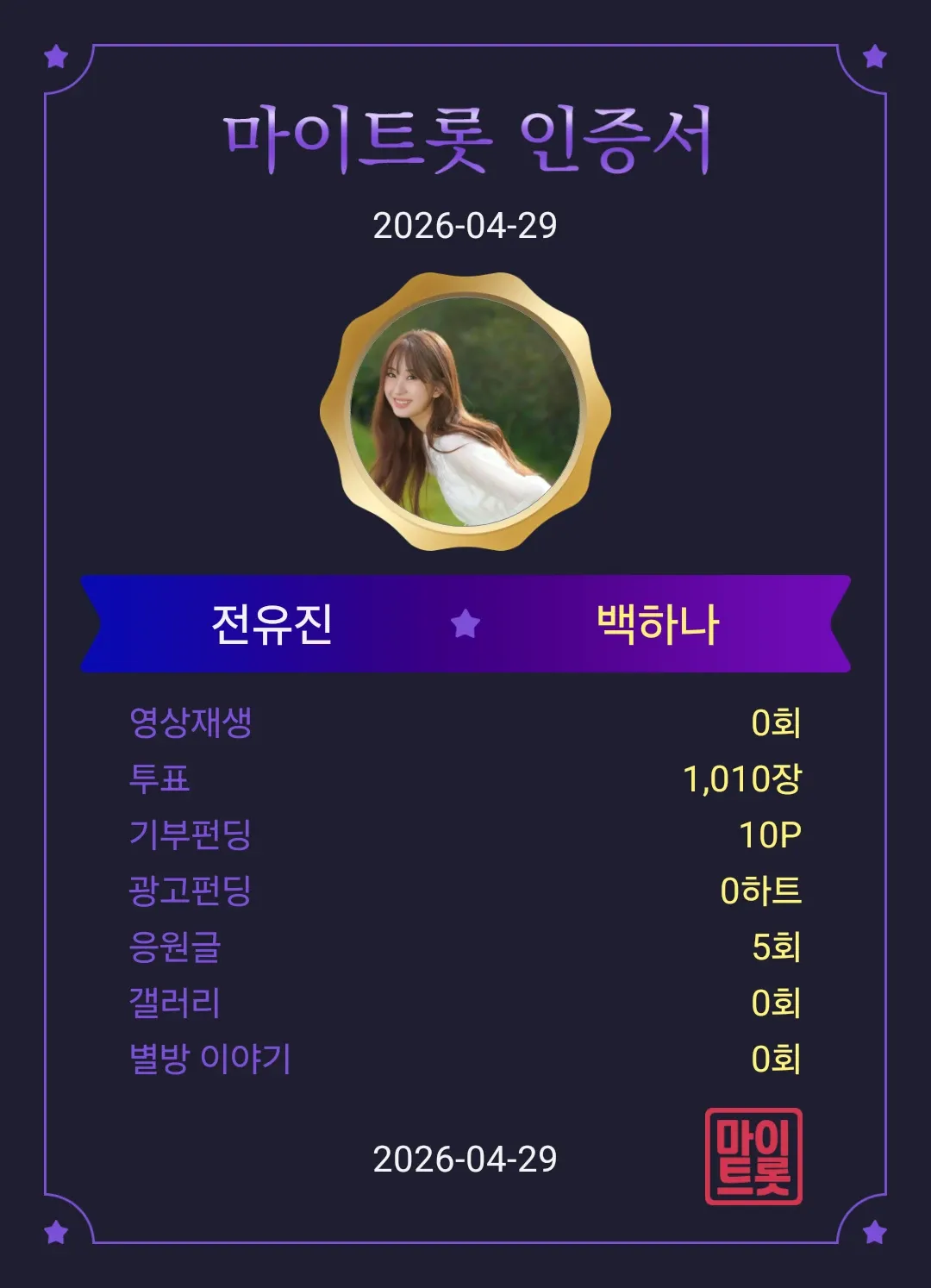 Foto kegiatan terbaru dari Jeon Yujin