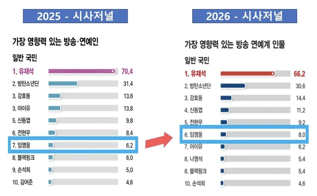 임영웅 팬이 찍은 순간