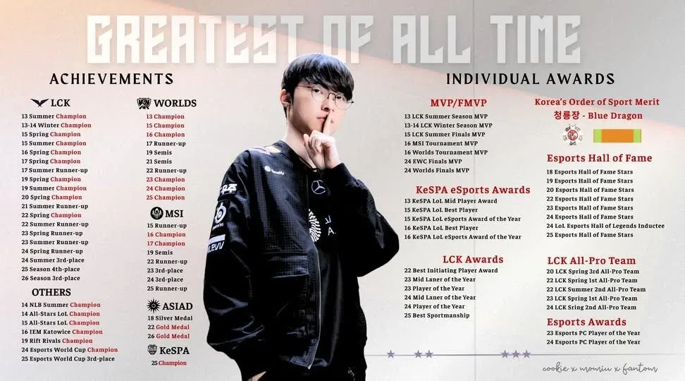 Behind-the-scenes cut of Faker
