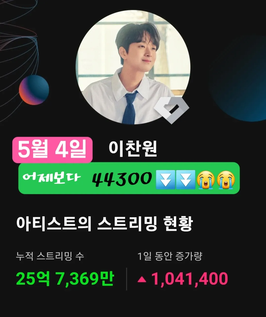 이찬원의 비하인드 컷