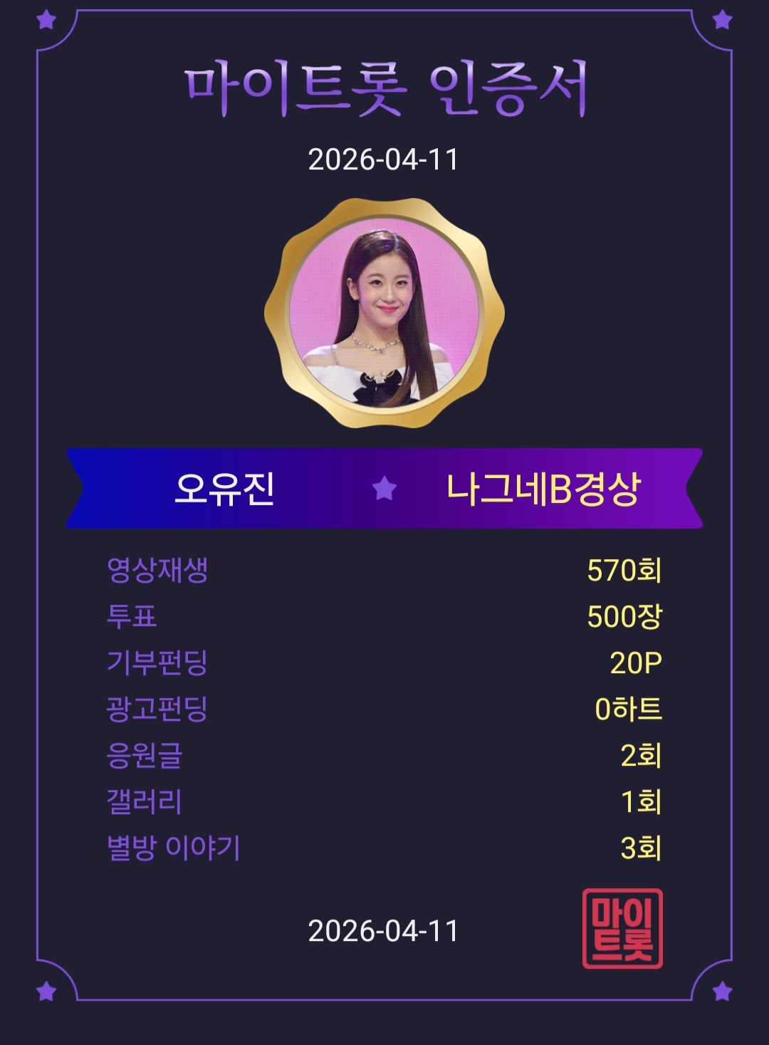 Oh Yujin的近期活動照