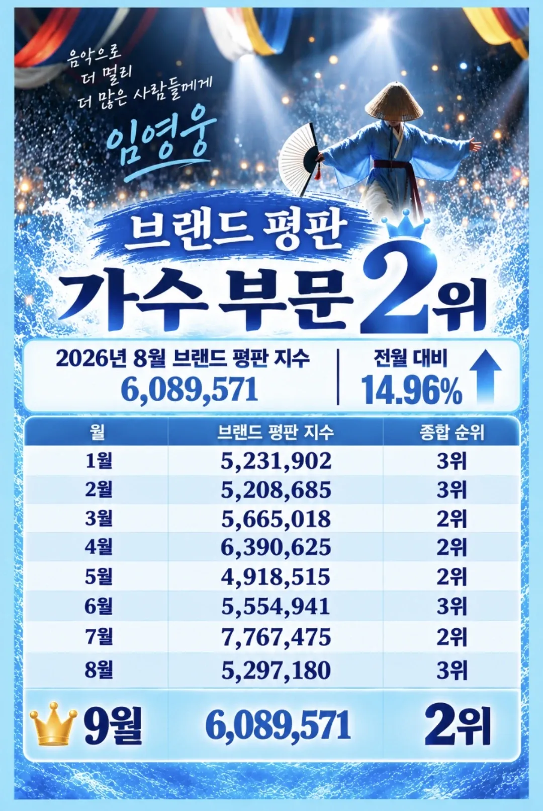 임영웅 최근 활동샷