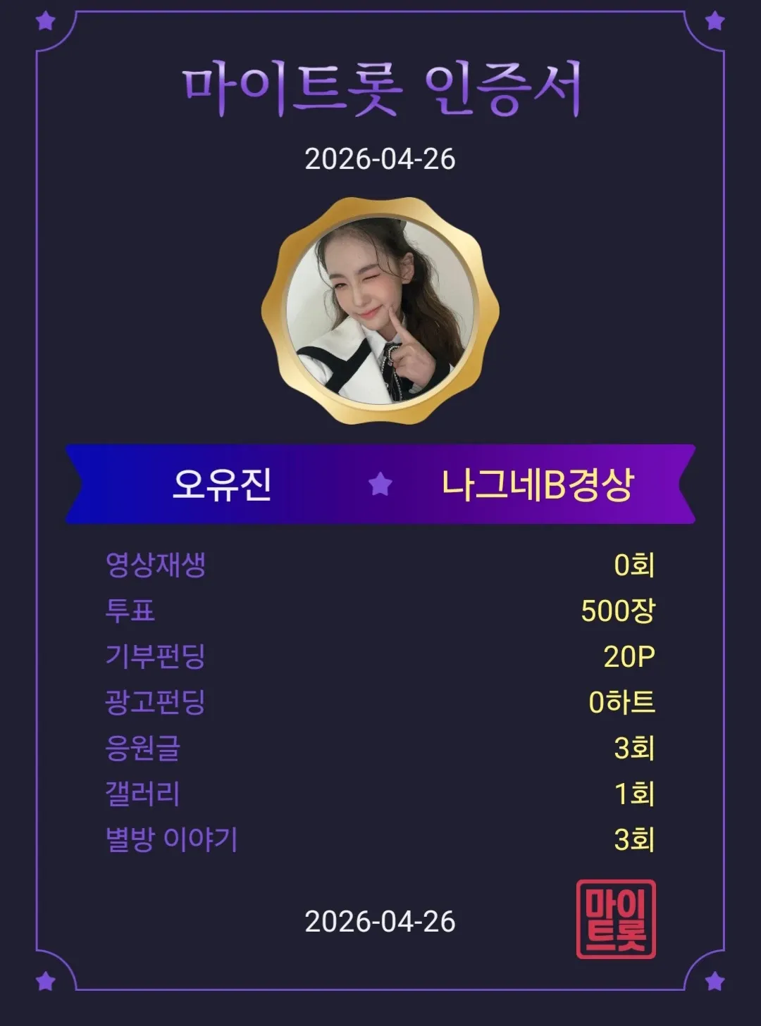 Oh Yujin的最新照片