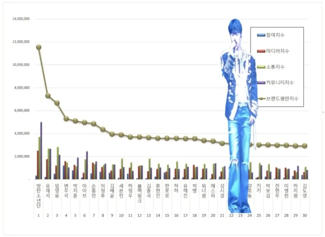 イム・ヨンウンのビハインドカット
