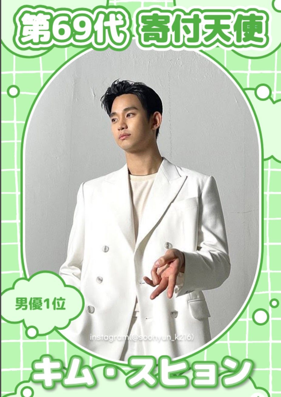 Foto kegiatan terbaru dari Kim Soohyun