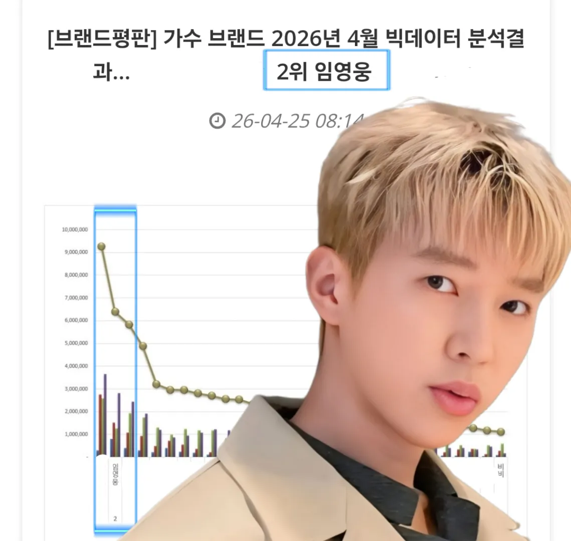 イム・ヨンウンの最新写真