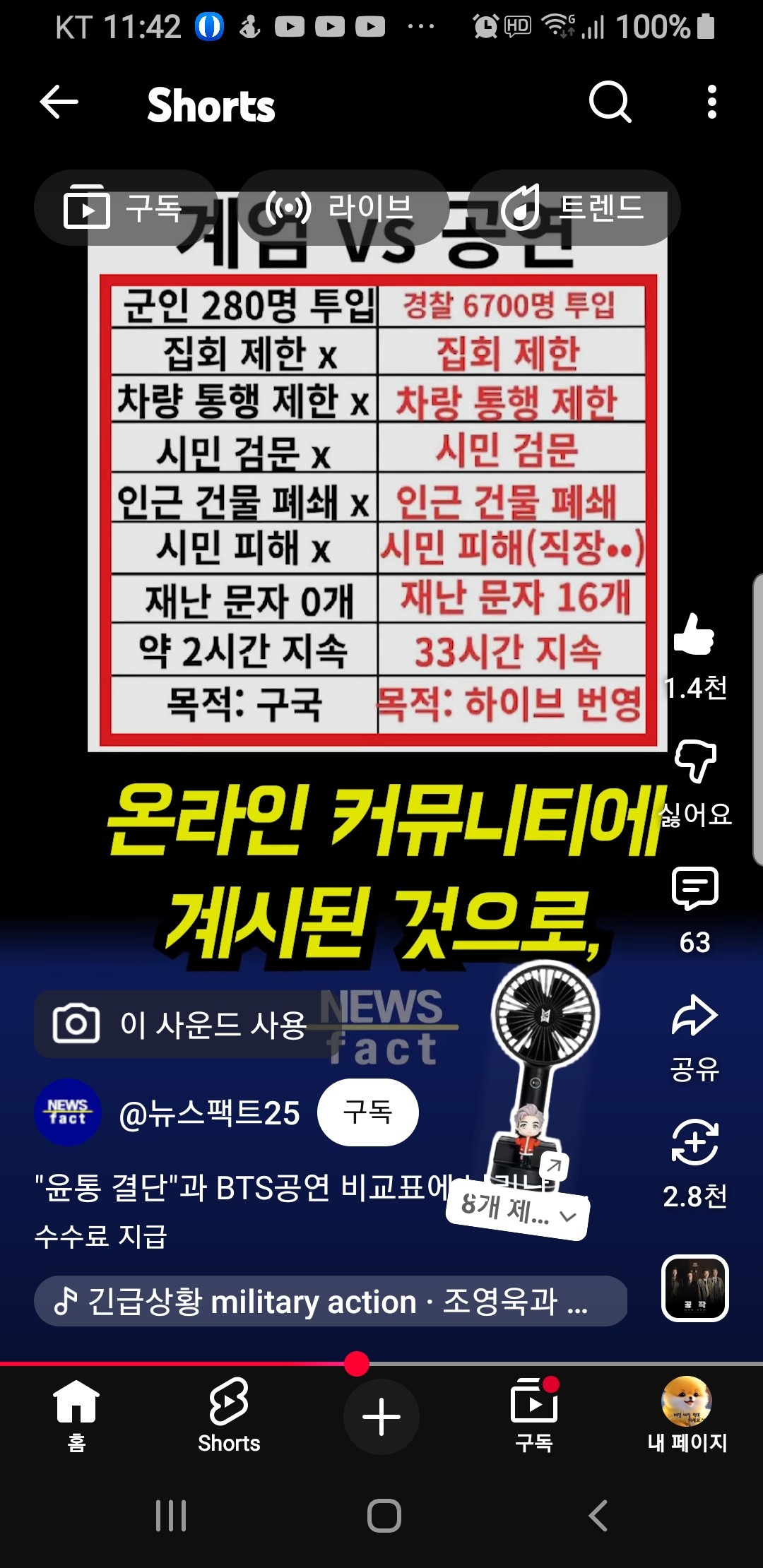 Foto kegiatan terbaru dari Kim Hojoong