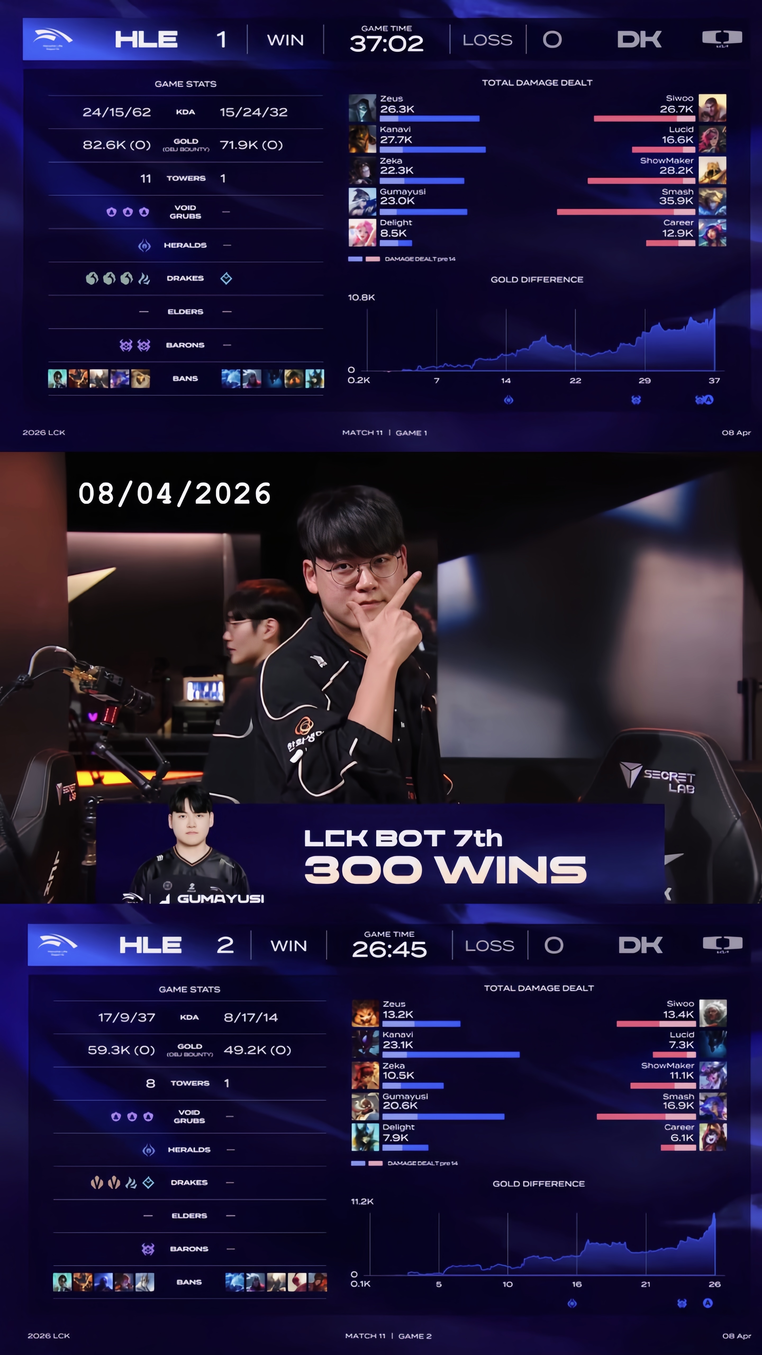 Gumayusi的幕後花絮