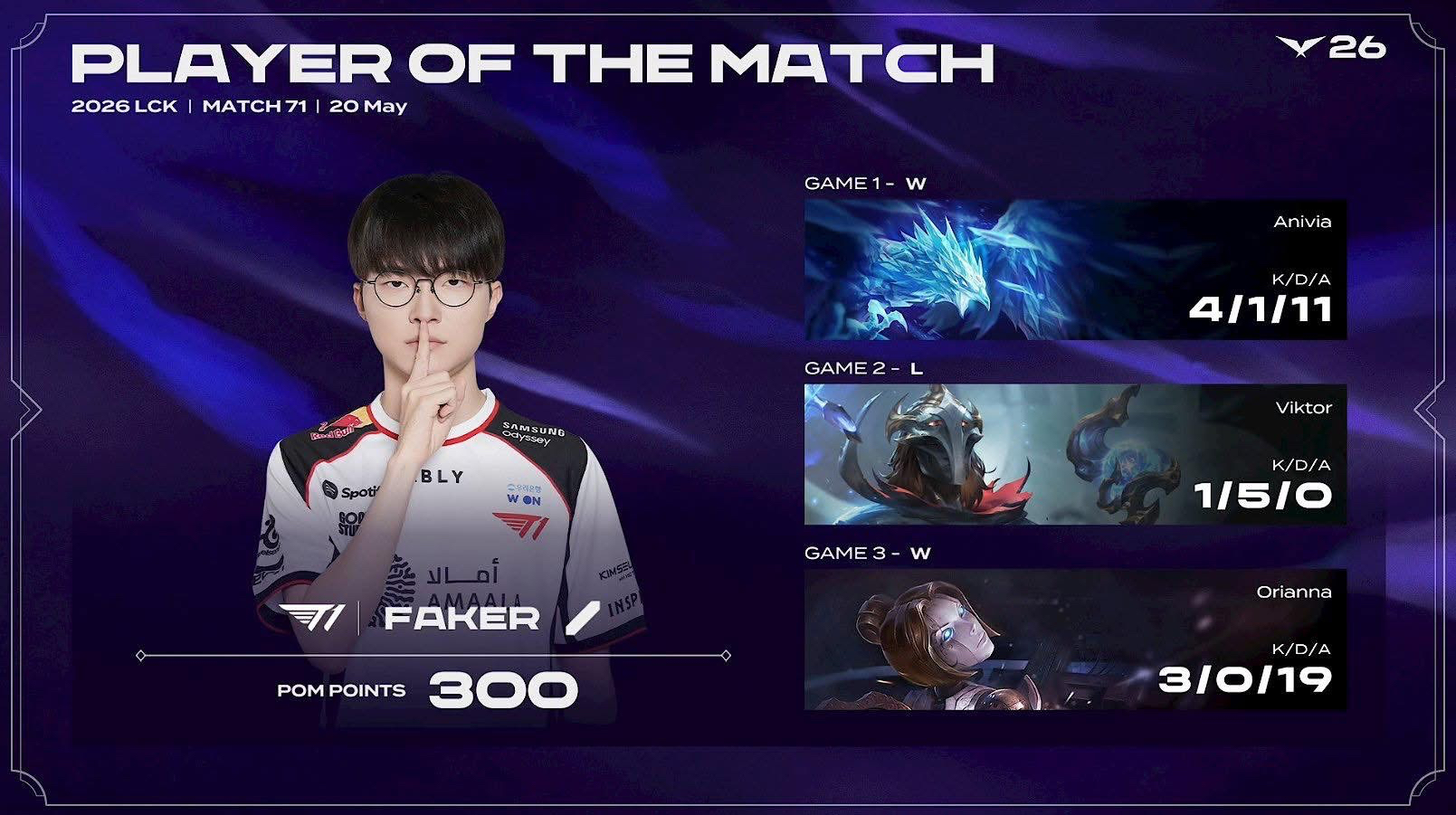 Latest photo of Faker