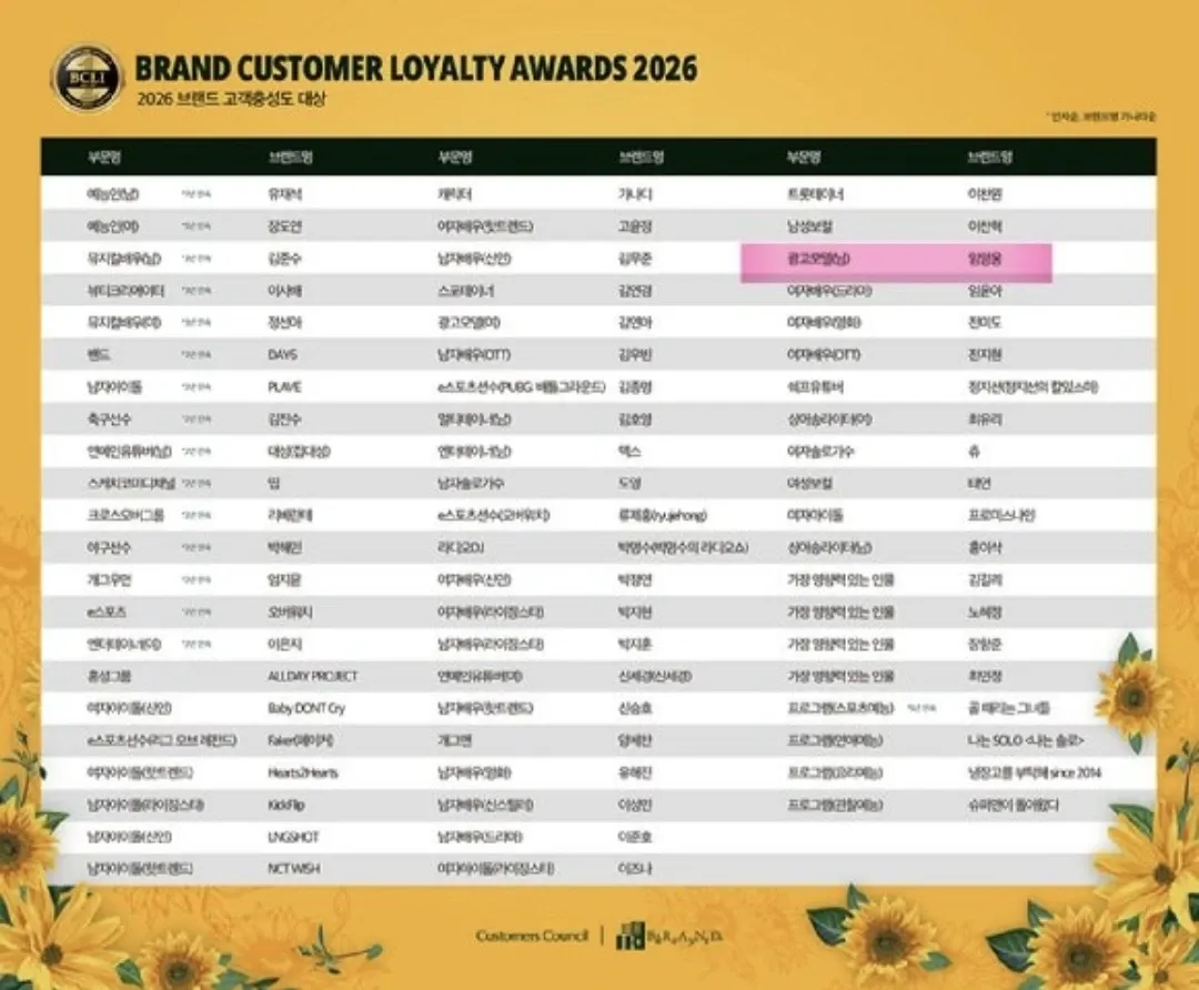 Foto terbaru dari Lim Youngwoong