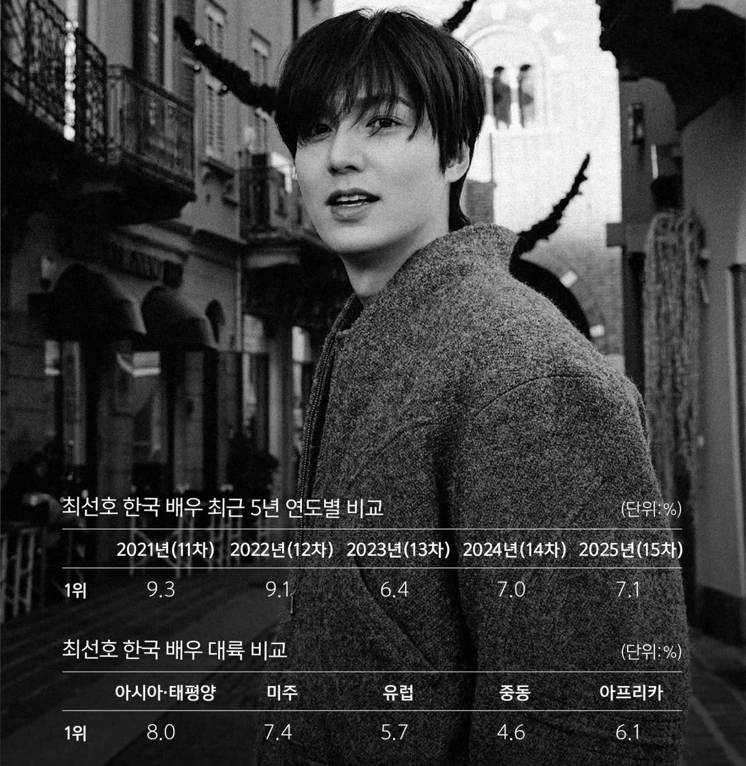 イ・ミンホの最新写真