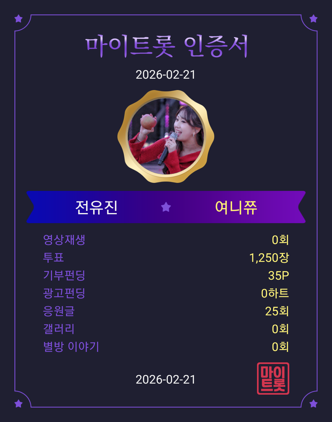 Latest photo of Board