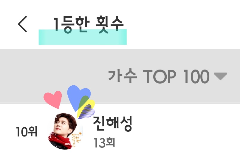 チン・ヘソンの最近の活動ショット