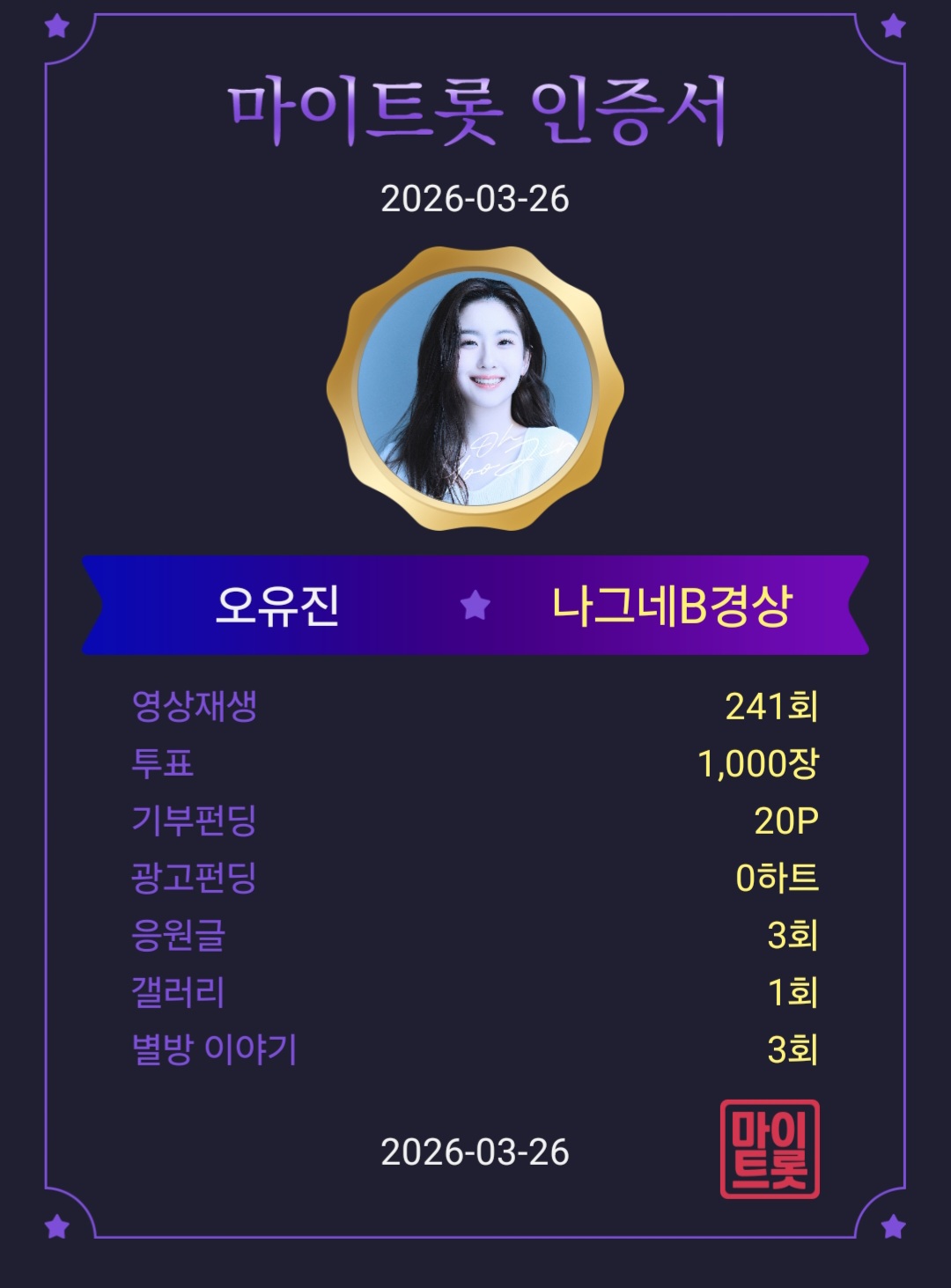 Oh Yujin的近期活動照