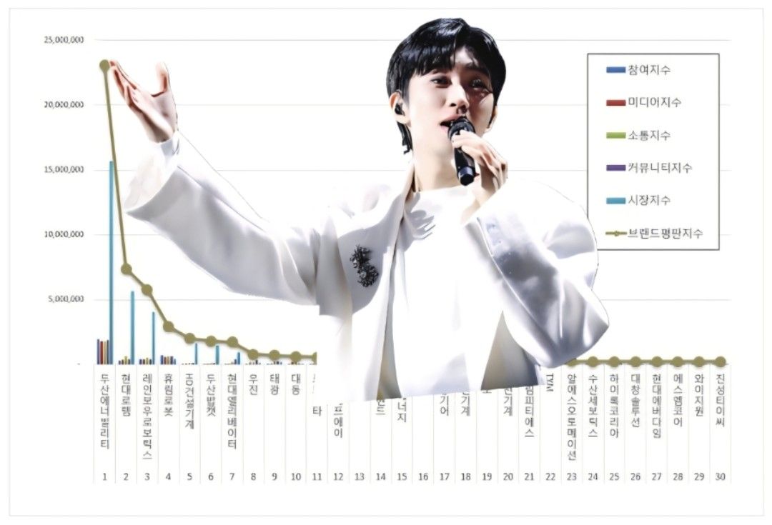 林英雄的最新照片