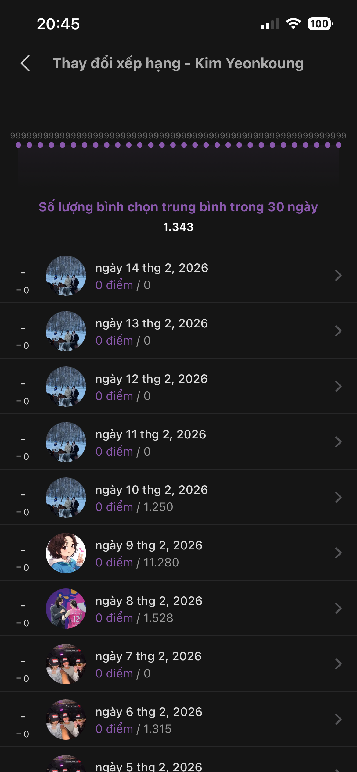 Representative background image loved by Kim Yeonkoung fandom