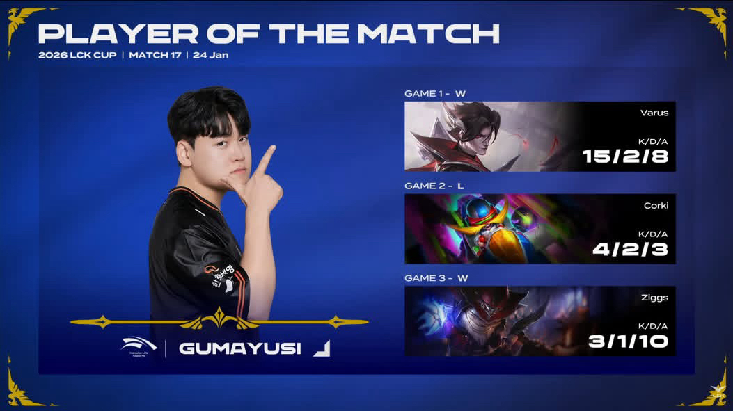 Latest photo of Gumayusi