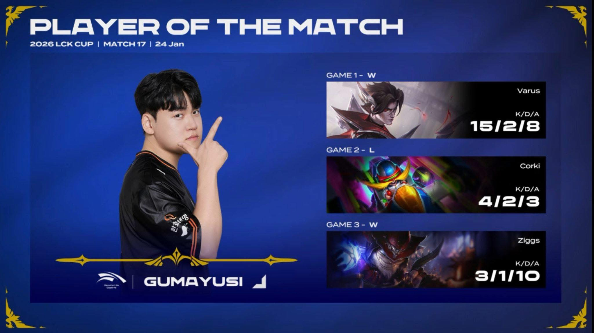 Recent activity shot of Gumayusi