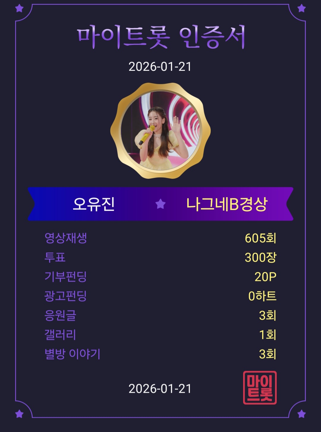 Oh Yujin的近期活動照