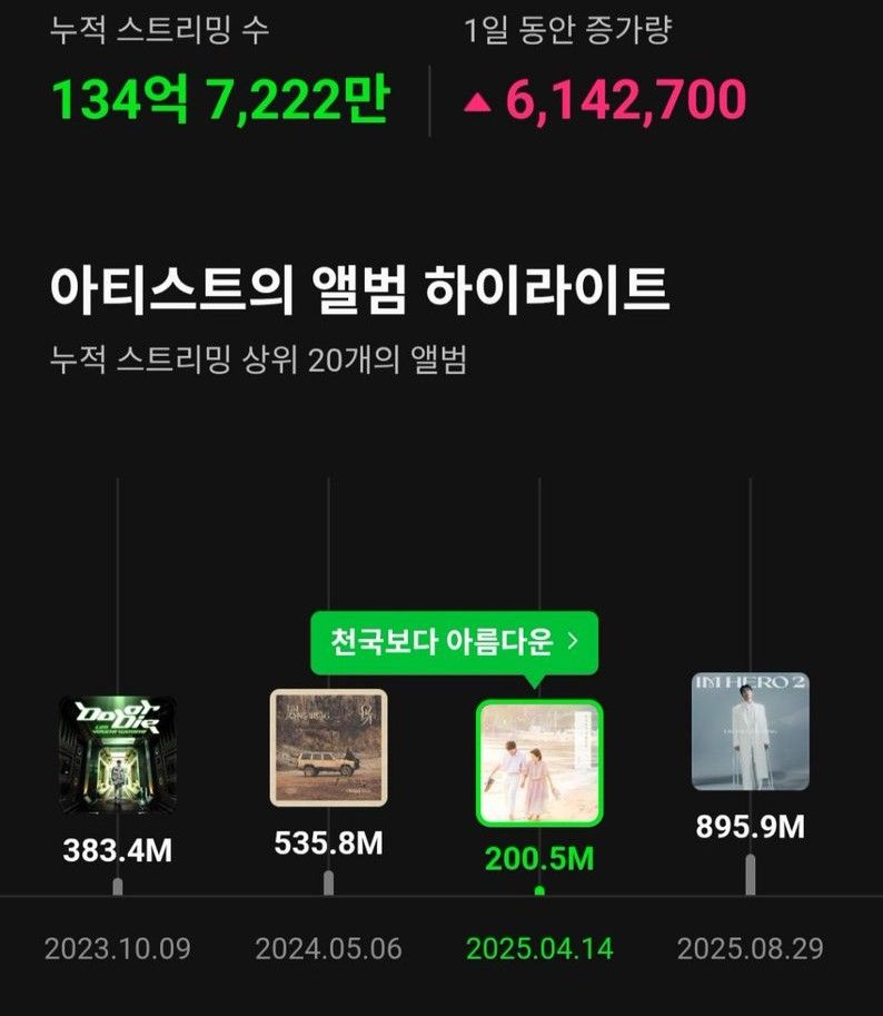 イム・ヨンウンの最近の活動ショット