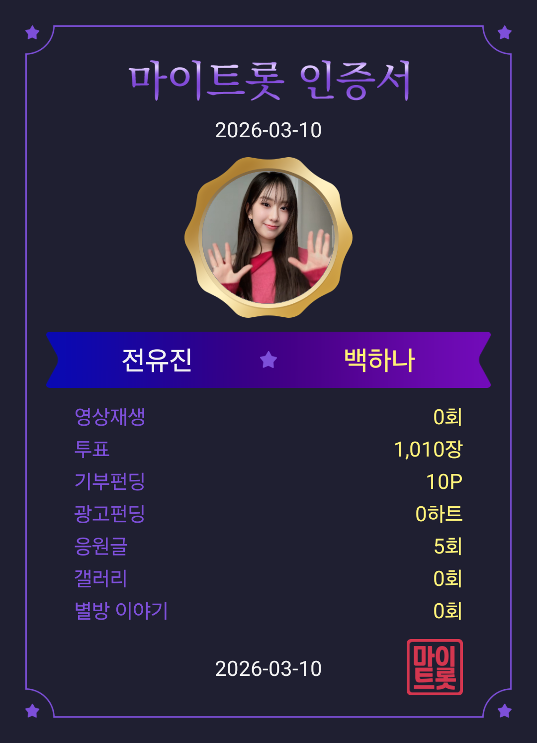 Foto kegiatan terbaru dari Jeon Yujin