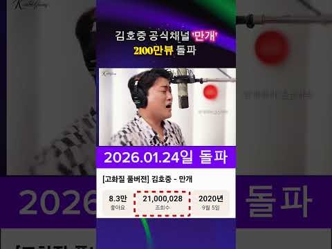 金浩中的近期活動照