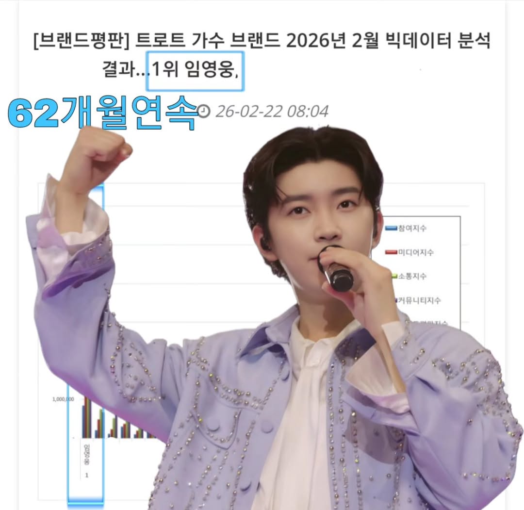 Recent activity shot of Lim Youngwoong