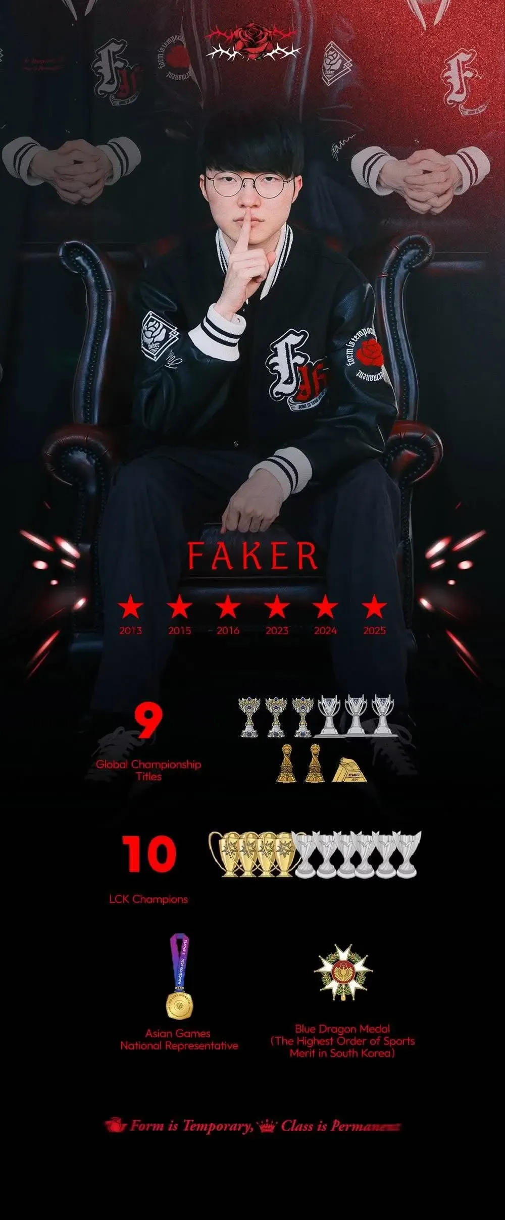 Behind-the-scenes cut of Faker