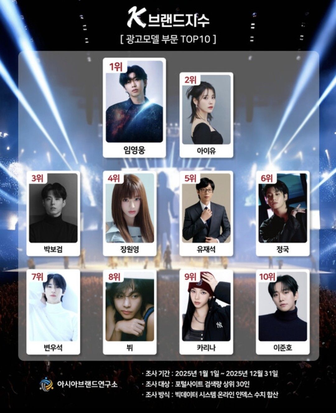 Foto kegiatan terbaru dari Lim Youngwoong