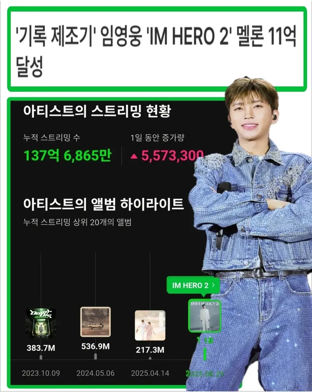 林英雄的近期活动照